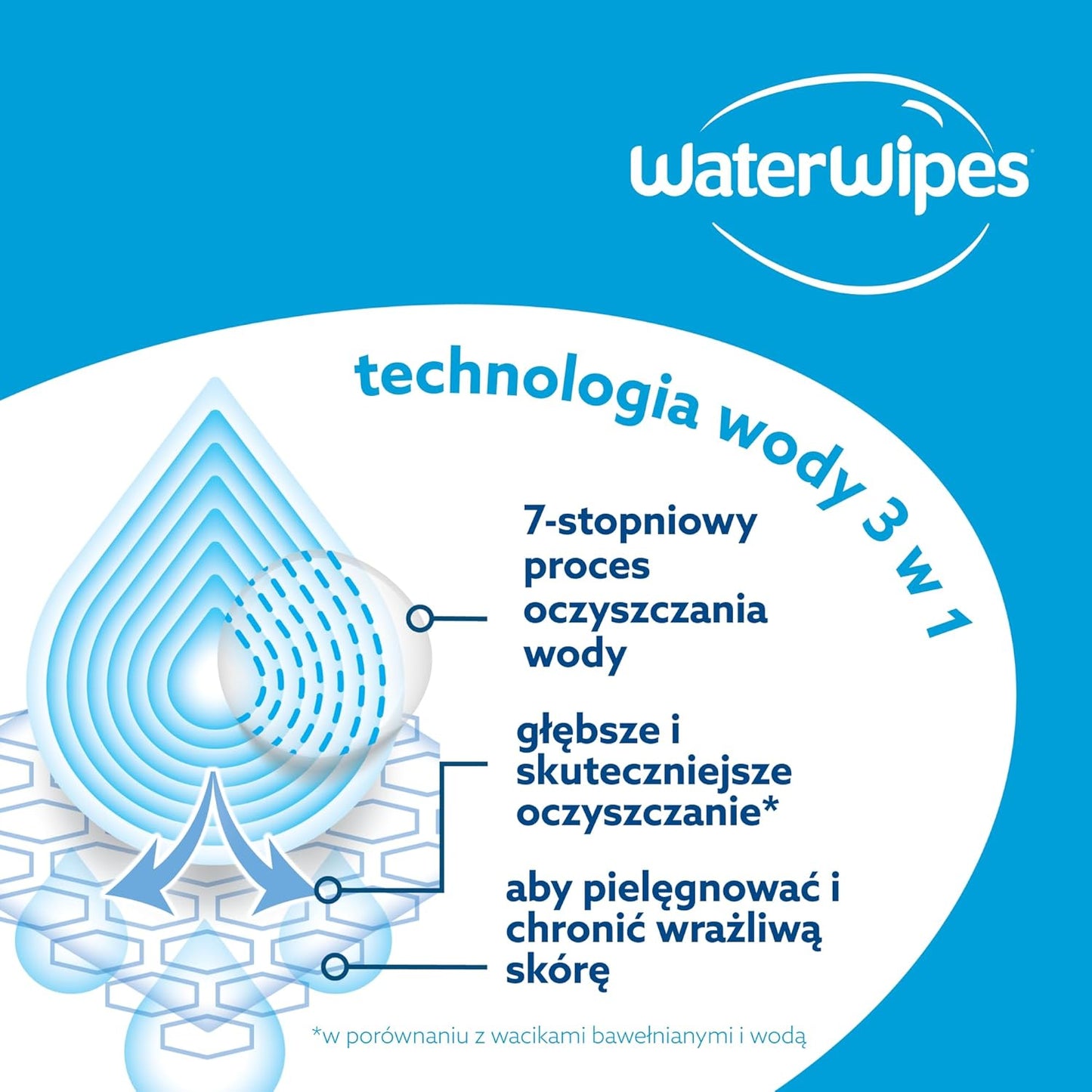 WaterWipes Original Plastic Free Baby Wipes, 720 wet wipes (12 packs)